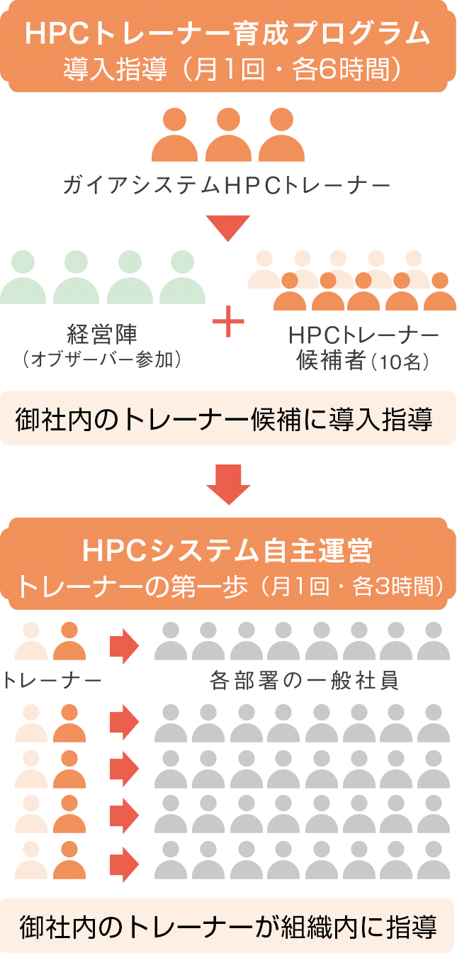 HPCシステムとは - HPCシステム