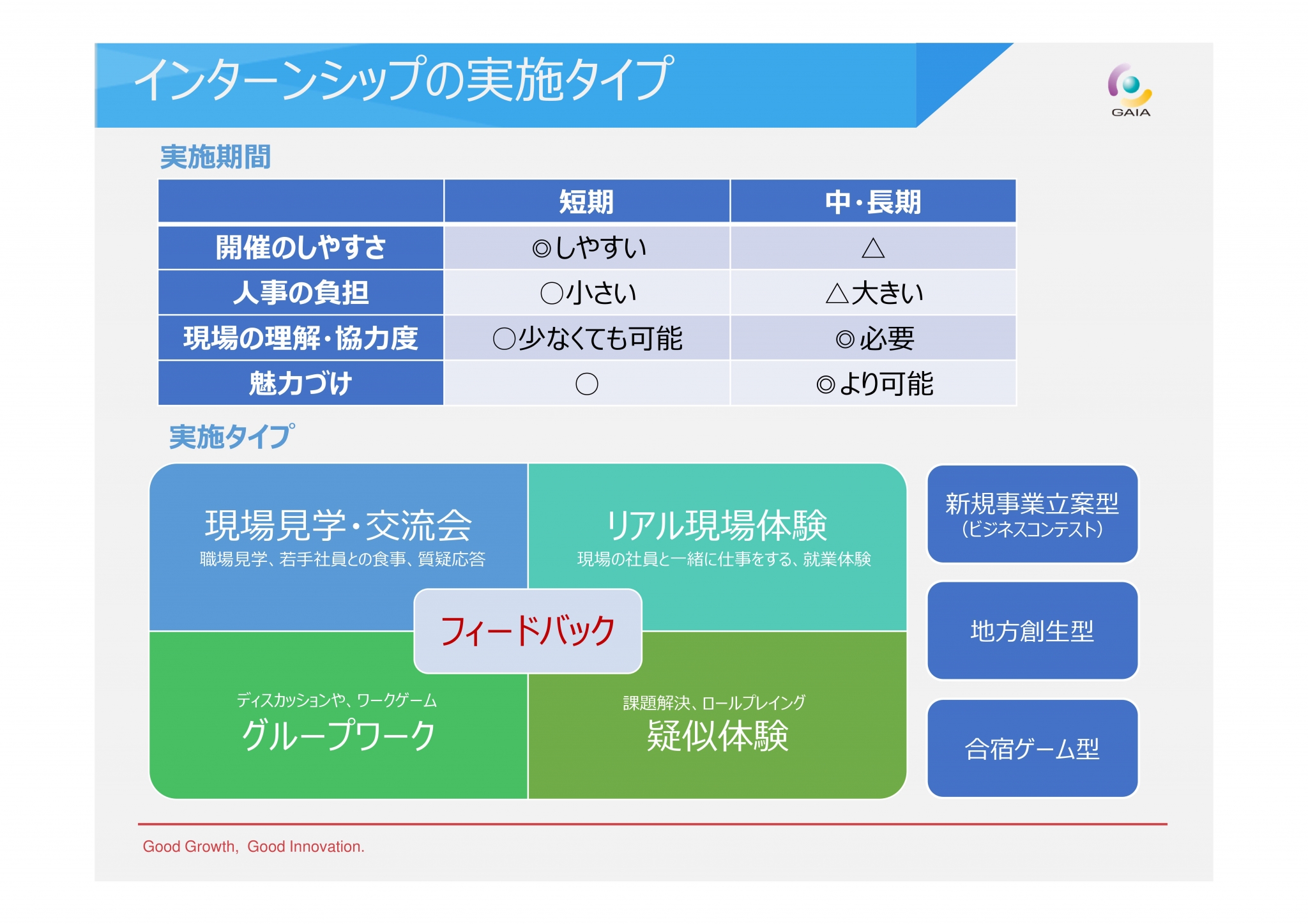 自社の強みを活かしたインターンシップ企画｜インターンシップから欲しい人材を採用に導く！