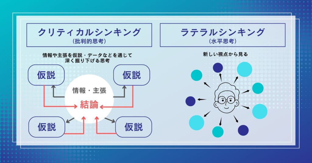 「クリティカルシンキング」や「ラテラルシンキング」との違い