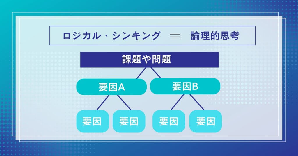 ロジカルシンキングってなに？
ロジカルシンキング＝論理的思考