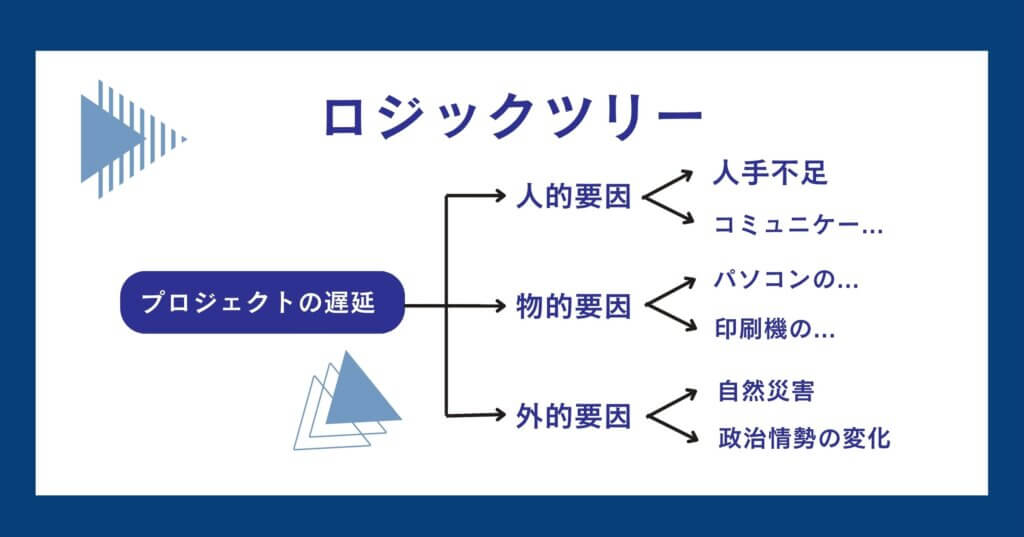 ロジカルシンキング研修
ロジックツリー