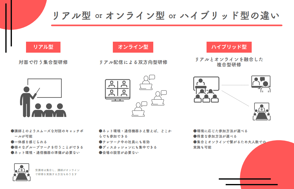 新入社員　カリキュラム