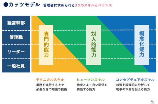 カッツモデル