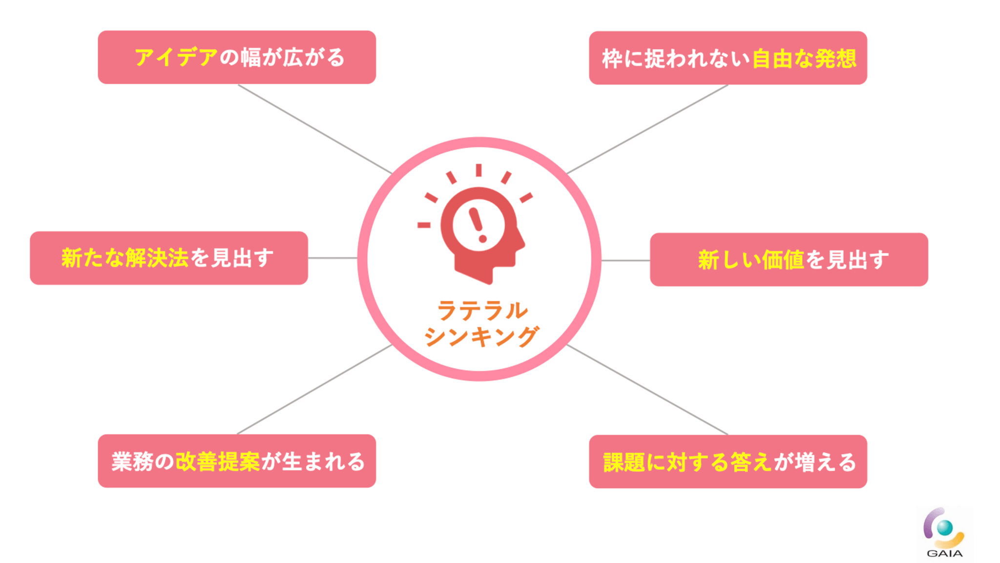 ラテラルシンキングを活用する目的と効果