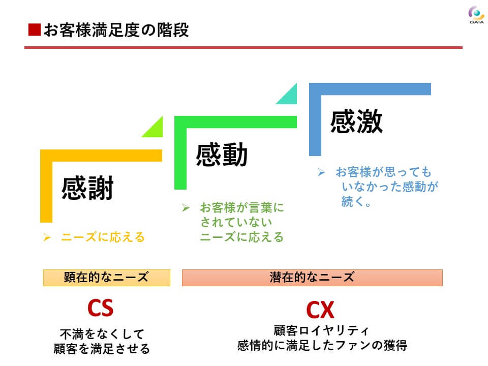 CS研修　カリキュラム