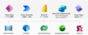 Power Platform研修